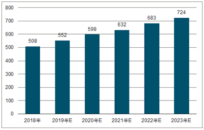 松潘2023年中国无纺布行业全景图谱